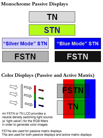 LCD Type Series, ST